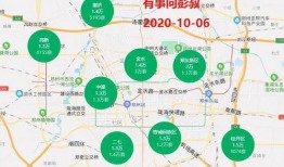 郑州楼市最新爆料,房价波动与政策调控双管齐下